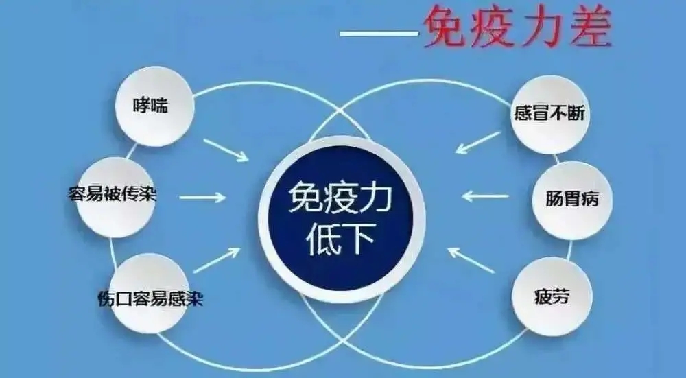 免疫力是怎樣檢測的？如何提升免疫力？